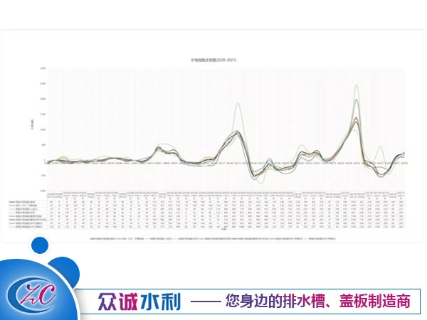 4月12日樹(shù)脂價(jià)格指數(shù)